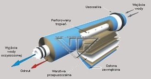 МЕМБРАНА ДЛЯ СИСТЕМИ ЗВОРОТНОГО ОСМОСУ 75 GPD